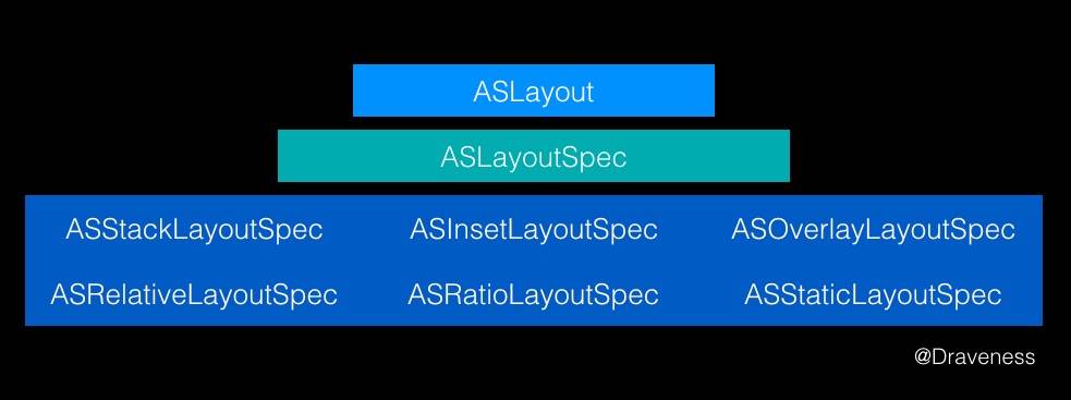 layout-hierarchy