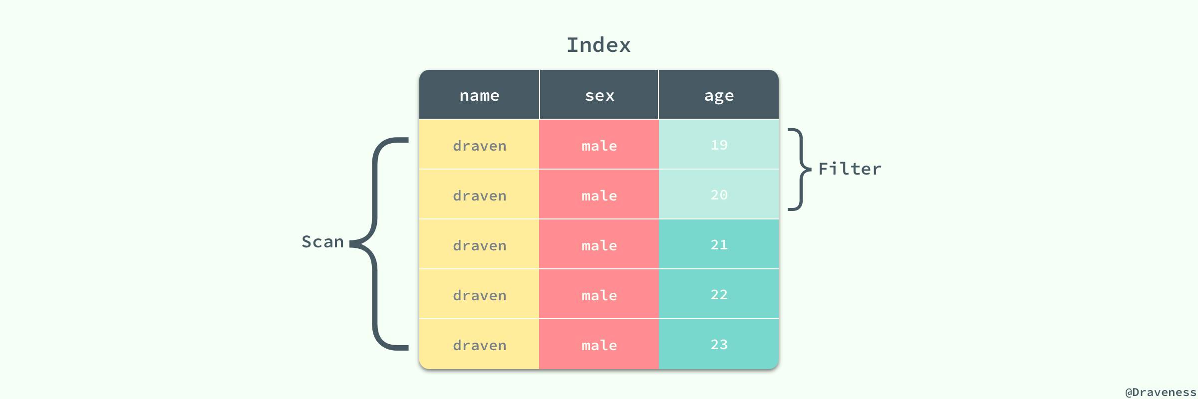 Match-Columns-Filter-Columns