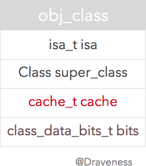 objc-message-cache-struct