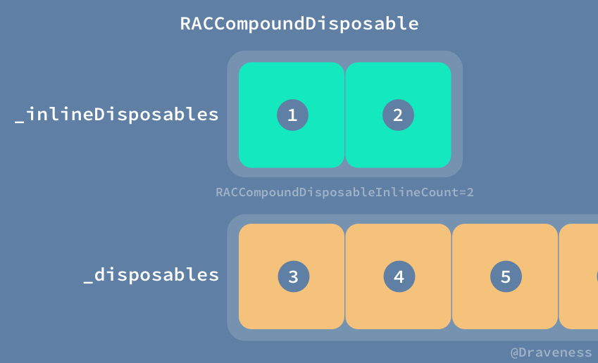 RACCompoundDisposable