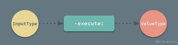 Execute-For-RACCommand