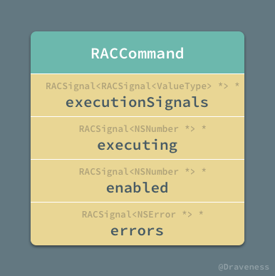 RACCommand-Interface