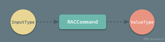 RACCommand-Side-Effect