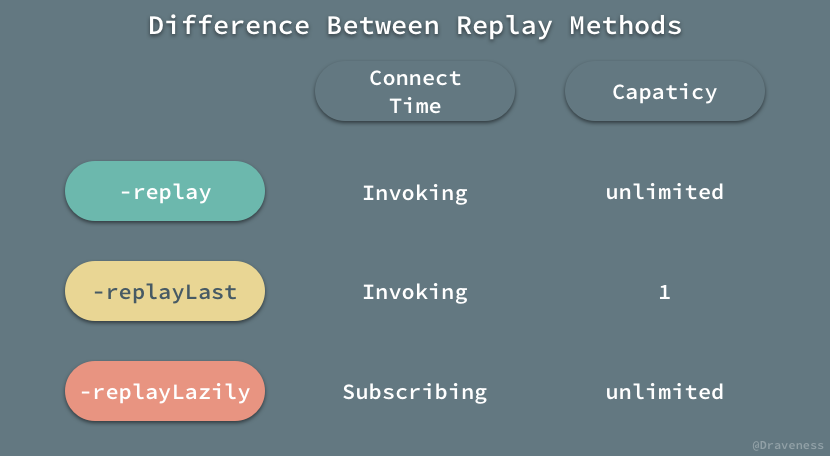 Difference-Between-Replay-Methods