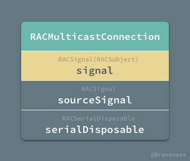 RACMulticastConnection-Interface