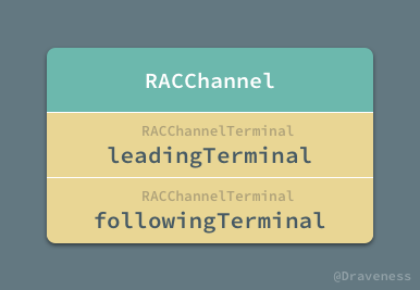 RACChannel-Interface