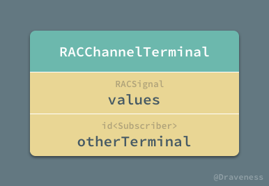 RACChannelTerminal-Interface