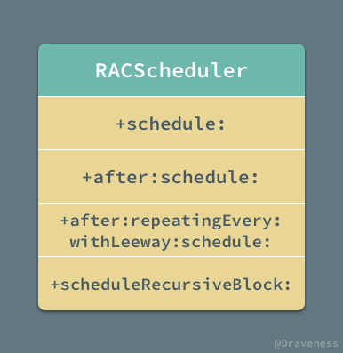 RACScheduler-Schedule