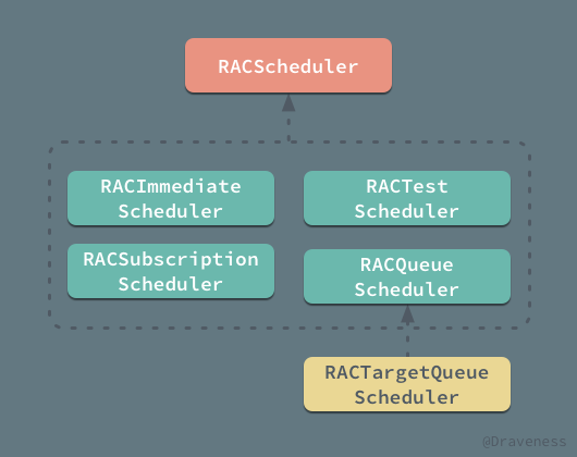 RACScheduler-Subclasses