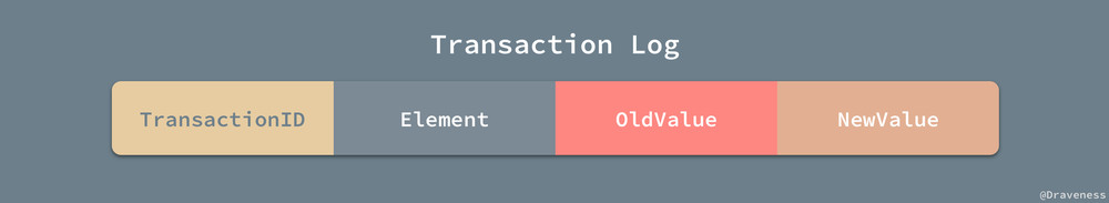 Transaction-Log