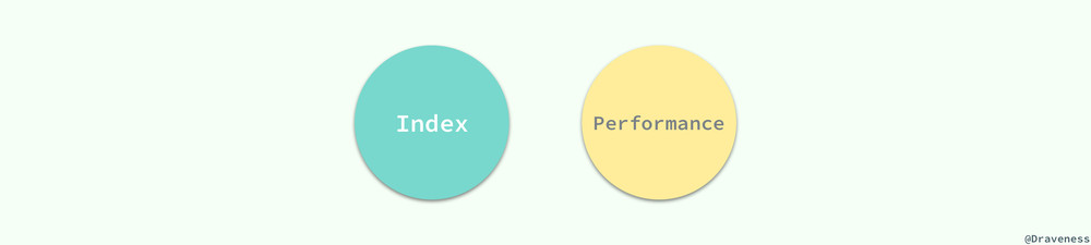 Index-and-Performance