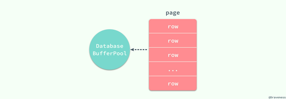 Page-DatabaseBufferPool