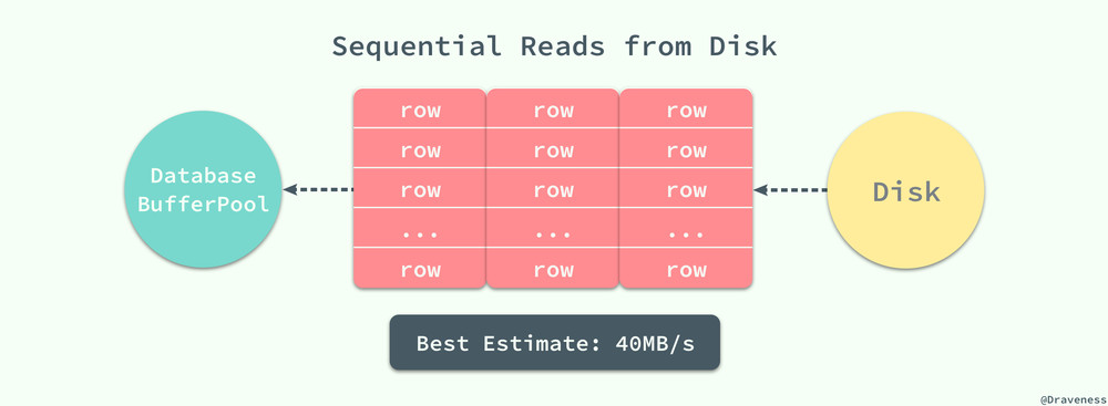 Sequential-Reads-from-Disk