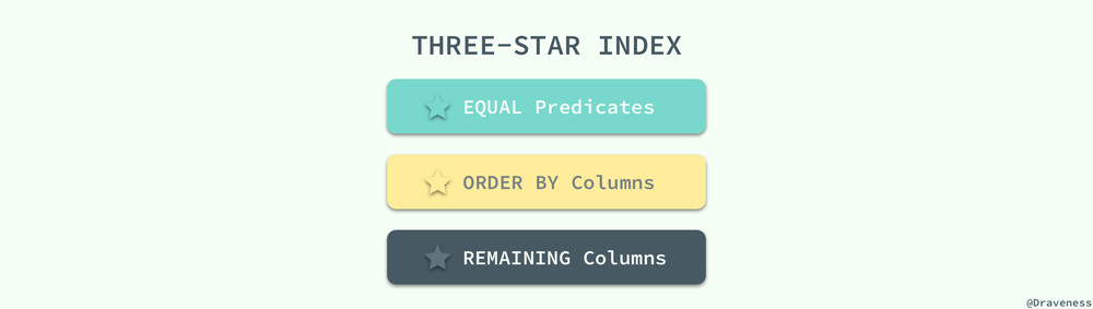 Three-Star-Index