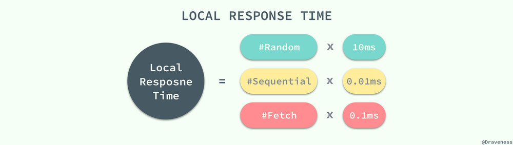 Local-Response-Time-Calculation