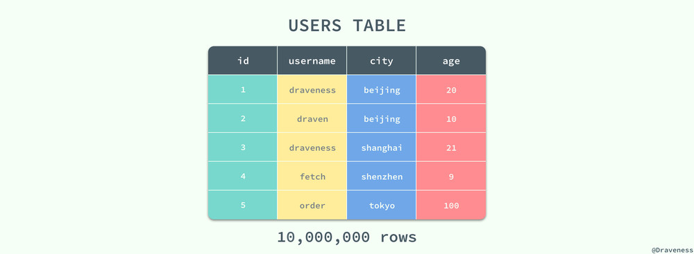 User-Table