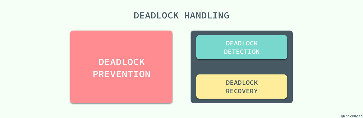 deadlock-handling