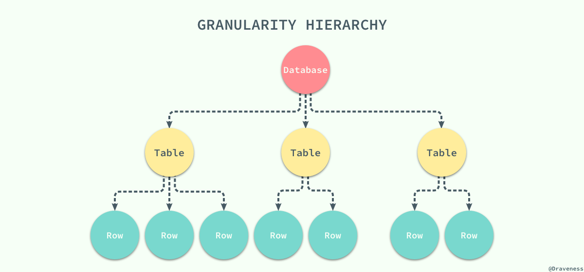 granularity-hierarchy