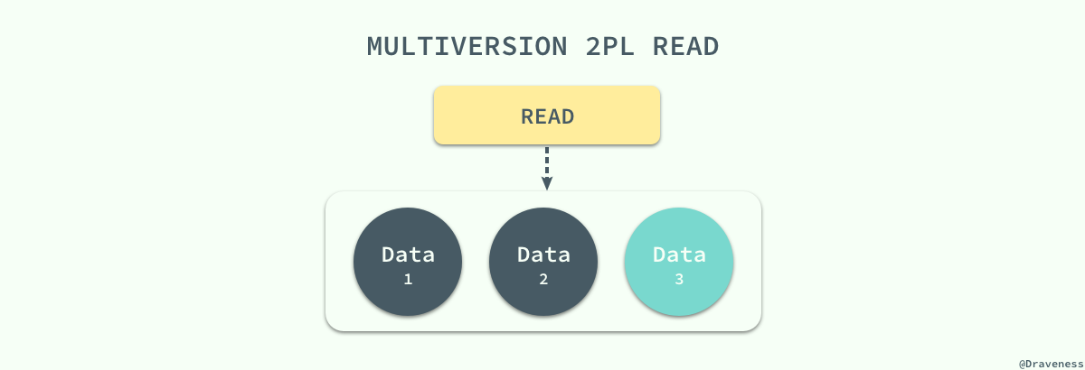 multiversion-2pl-read