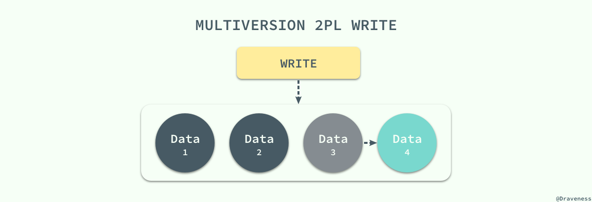 multiversion-2pl-write