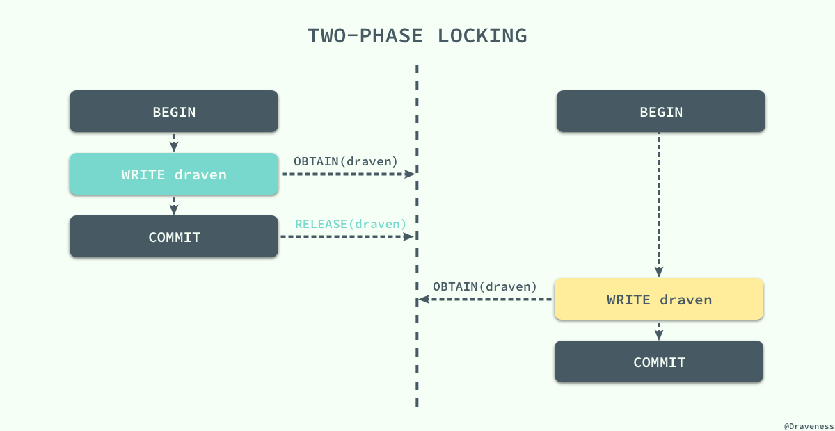 two-phase-locking