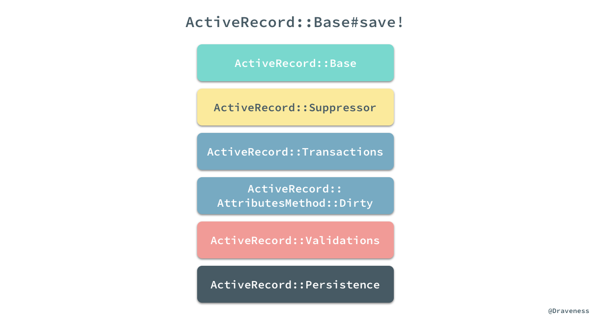 activerecord-base-save