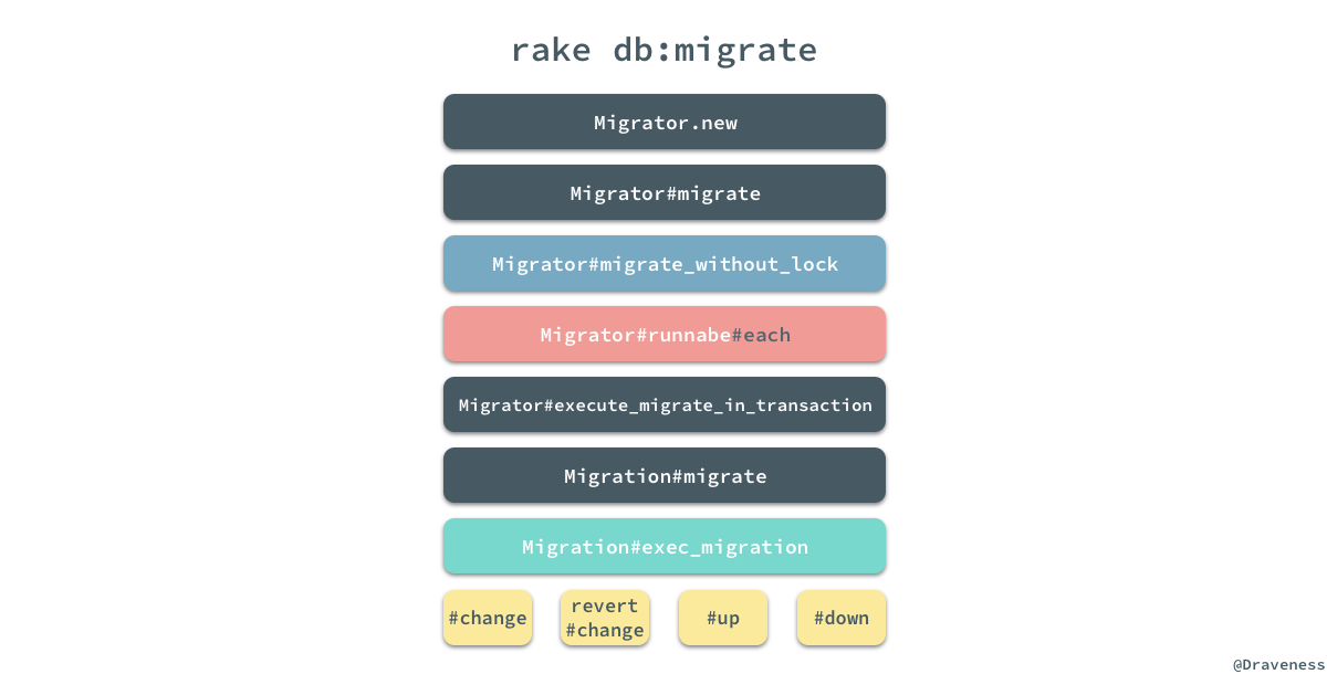 rake-db-migrate