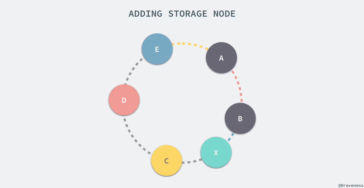adding-storage-node
