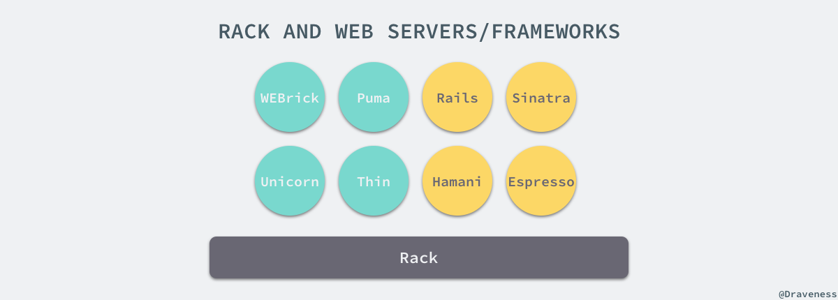 rack-and-web-servers-frameworks