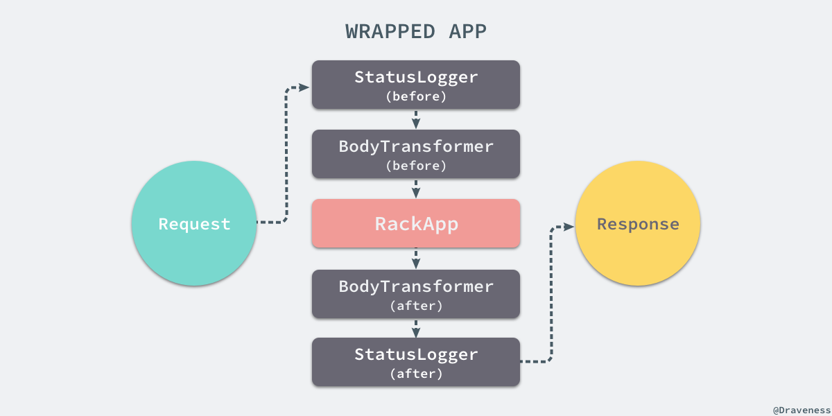 wrapped-app