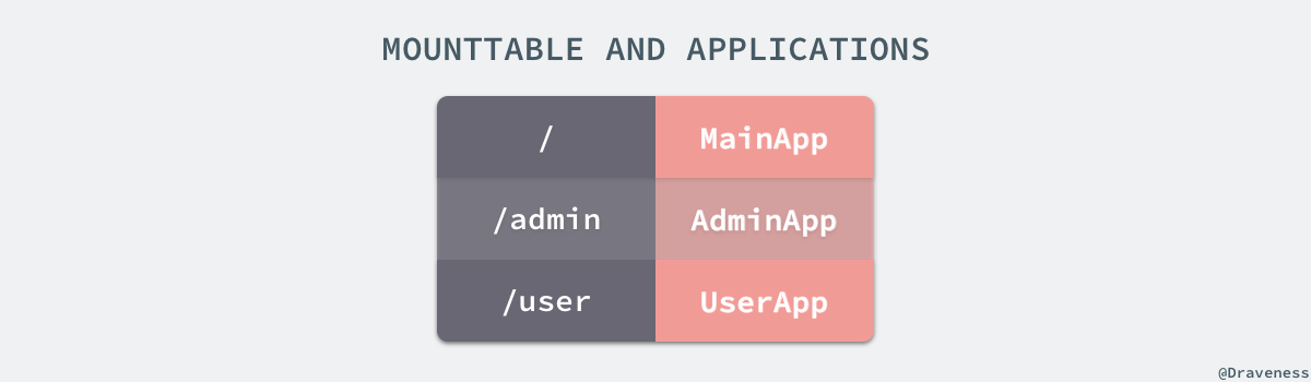 mounttable-and-applications
