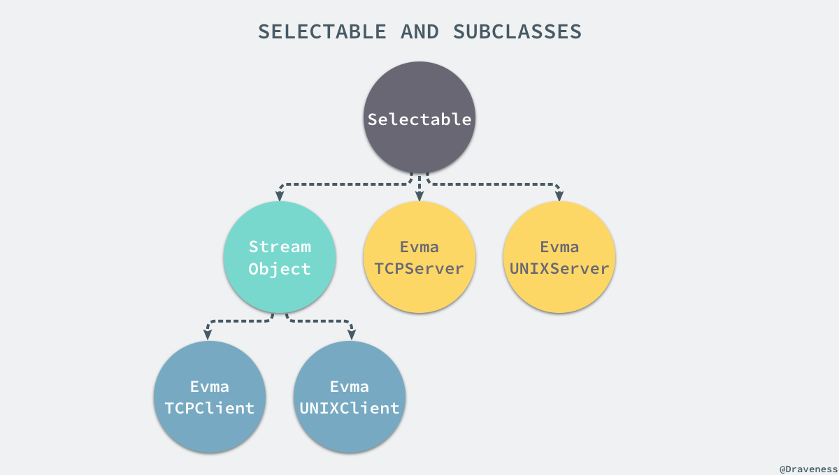 selectable-and-subclasses