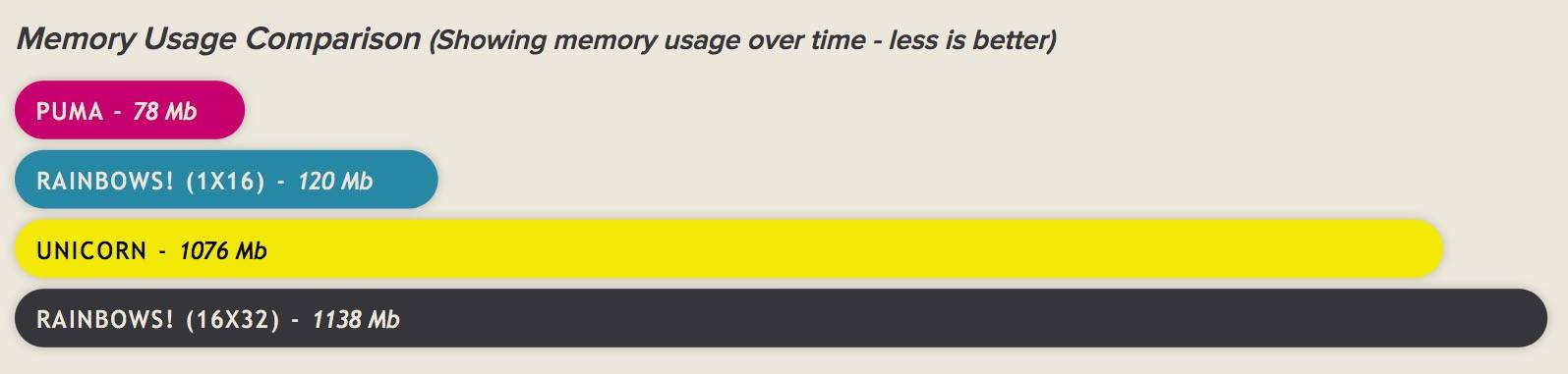 memory-usage-comparision