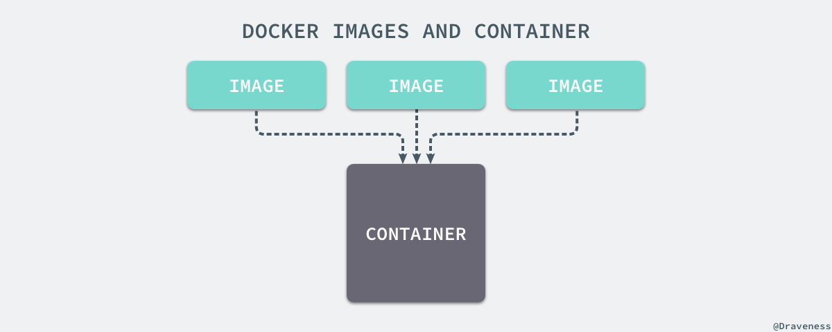 docker-images-and-container
