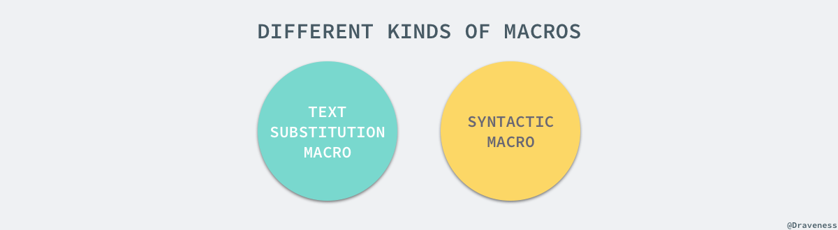 different-kinds-of-macros