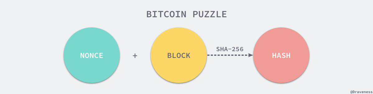 bitcoin-puzzle
