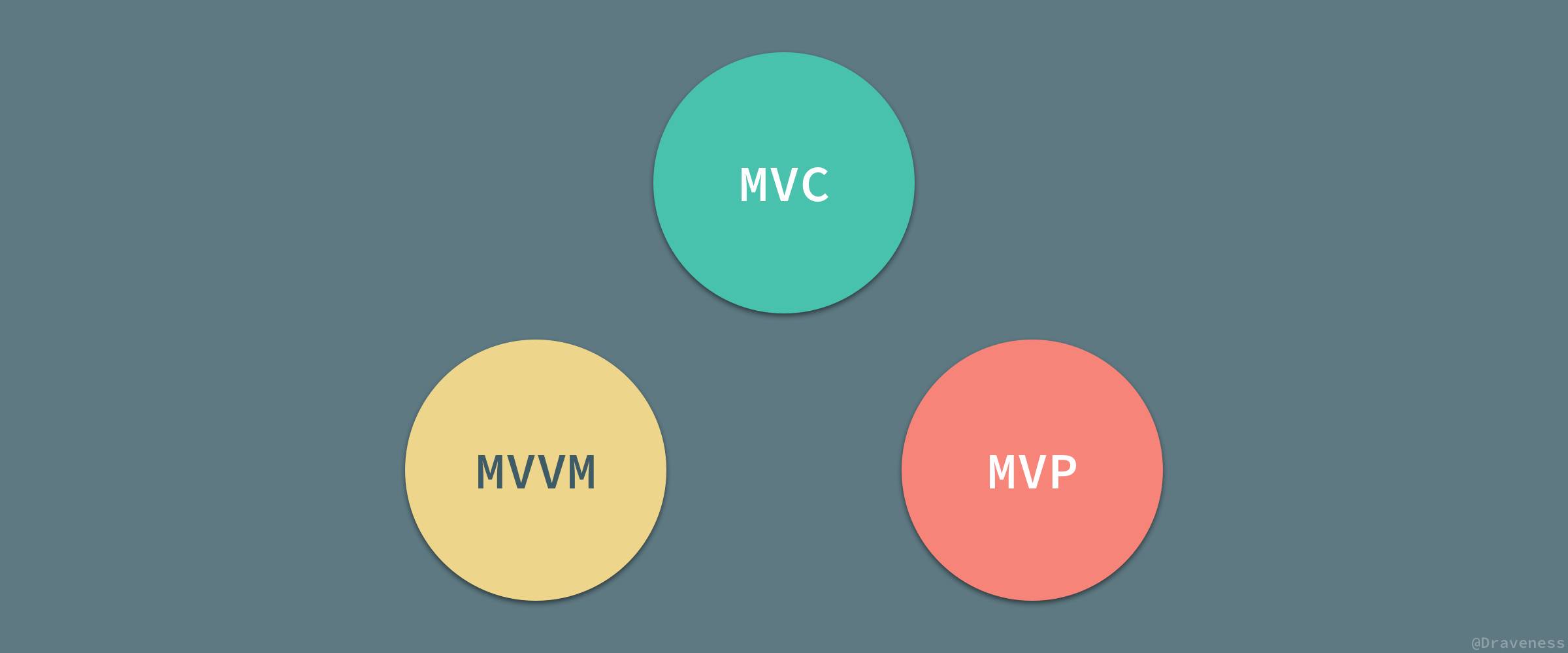 MVC-MVVM-MVP