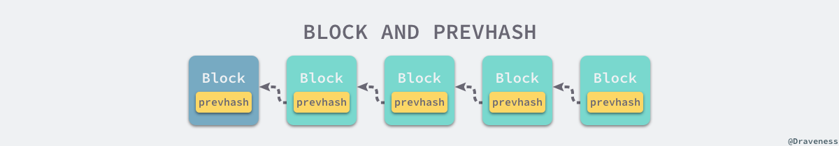 block-and-prevhash