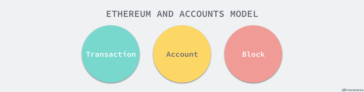 ethereum-and-accounts-mode