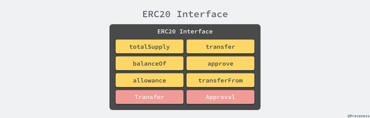 erc20-interface