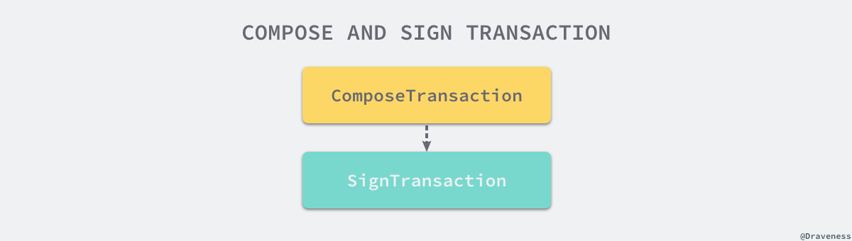 compose-sign-transaction