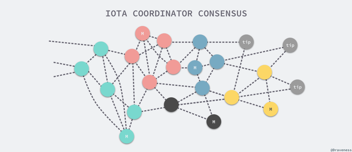 iota-coordinator-consensus