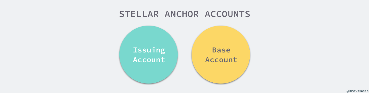 stellar-anchor-accounts
