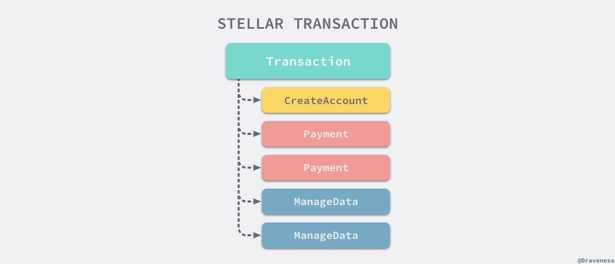 stellar-transaction