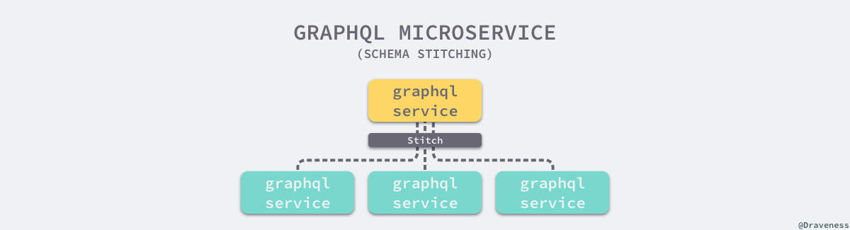 graphql-microservice-schema-stitching