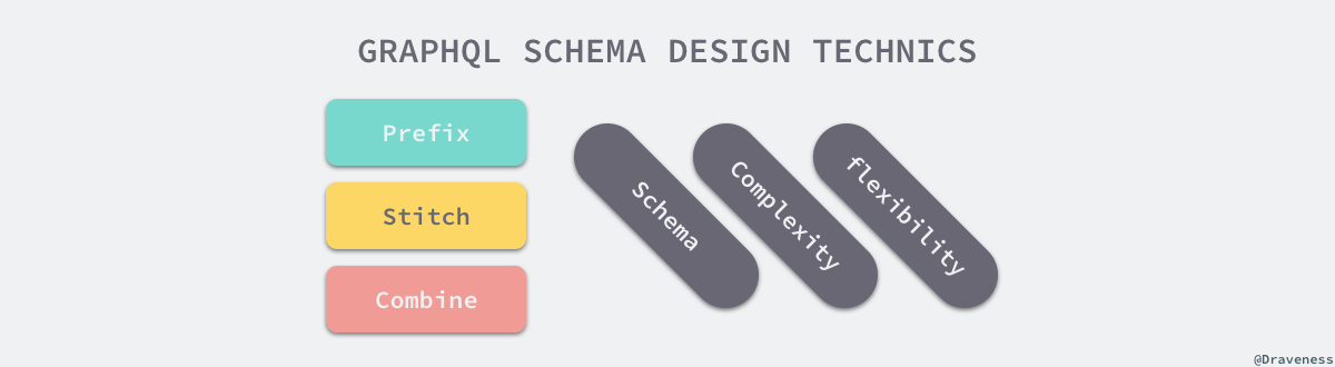 graphql-schema-design-technics