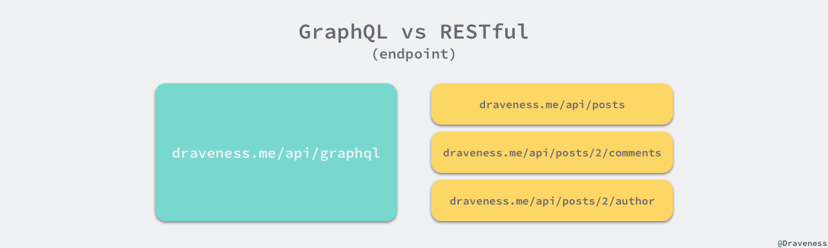 graphql-vs-restful-endpoint