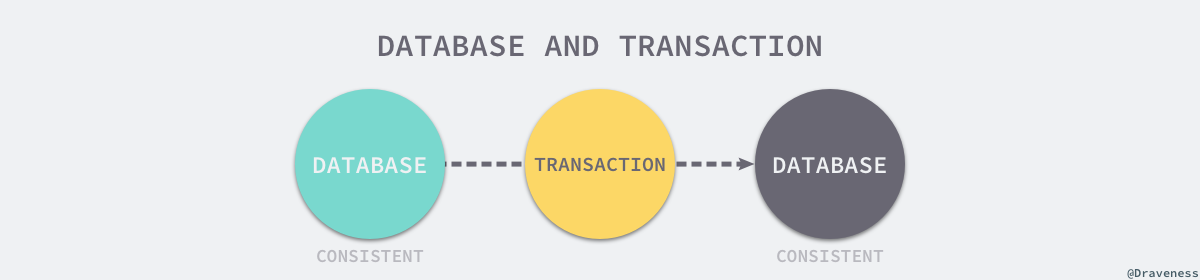 database-and-transaction