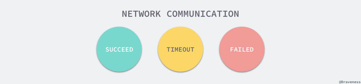 network-communication