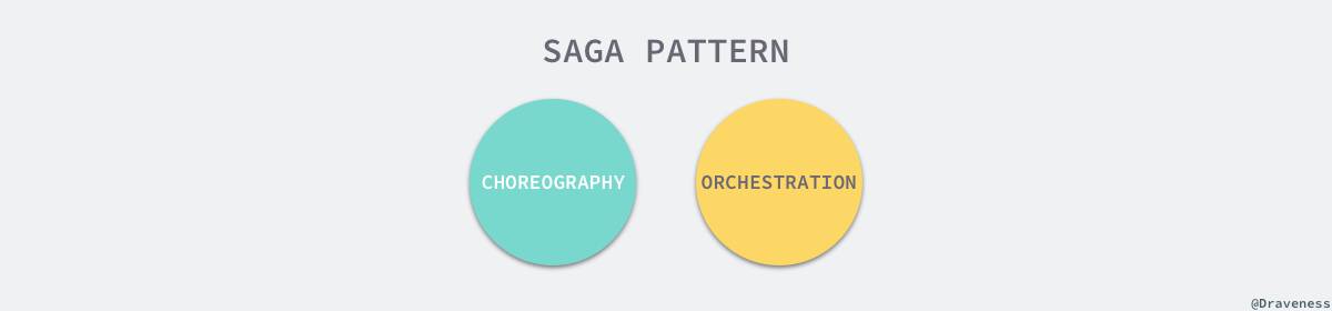 saga-pattern